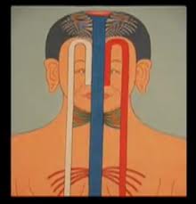 Trul Khor Tibetan Yoga